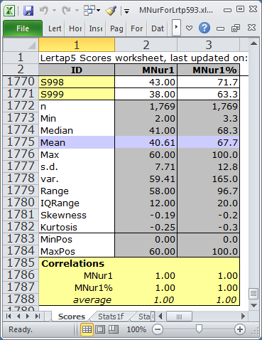 ScoresMNur6Jul12a