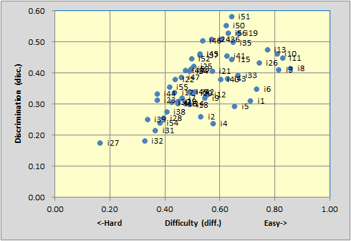 Stats1bDbyD1