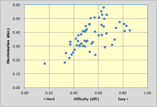 Stats1bDbyD2