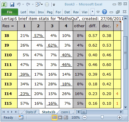 Stats1bQcolumn2