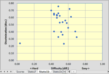 Stats1bwithoutScatterLabels