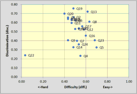 Stats1bwithScatterLabels