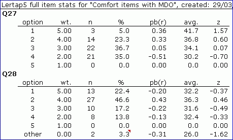 Stats1fAffWithMDO