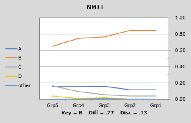 Stats1UL-NM11b