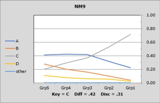 Stats1UL-NM9