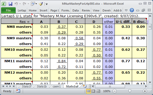 Stats1ulMNur9Jul12c