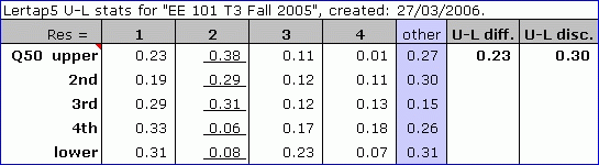Stats1ulNoMDO