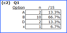 ChemQuizFreqs3x