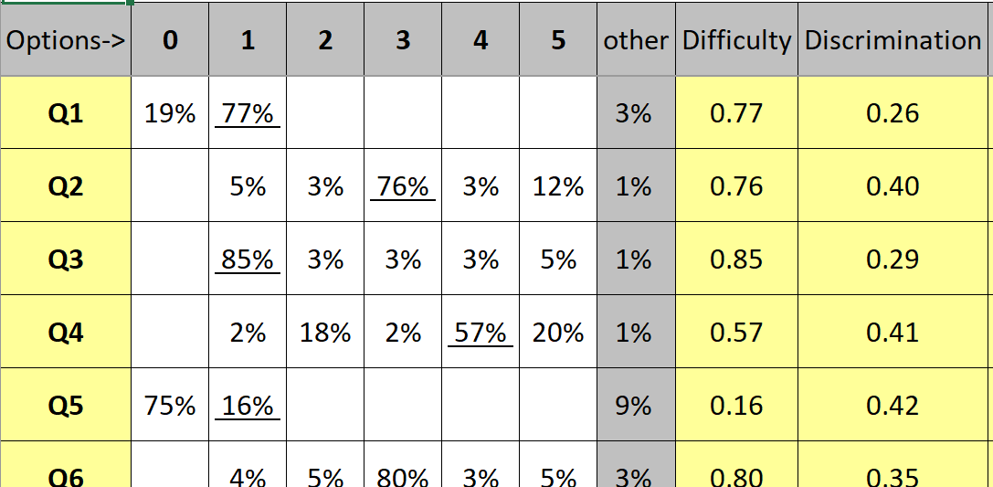 FIMSstats1b_a