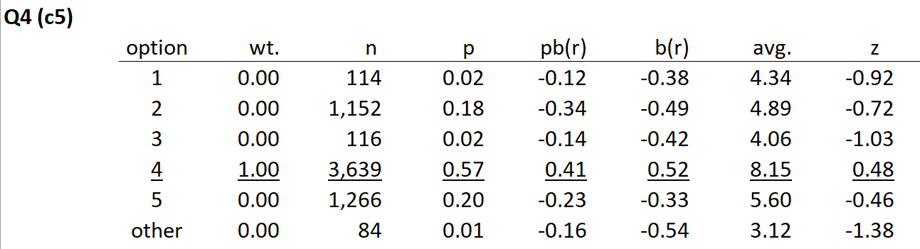 FIMSstats1fQ4