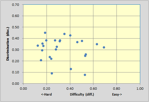 LaFloridaStats1bScatter