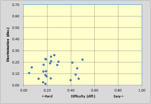 LaFloridaStats2bScatter