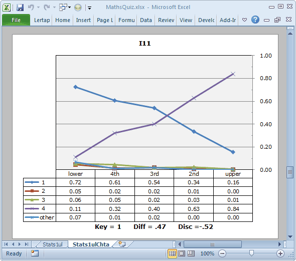 MathsQuizI11quintilePlot