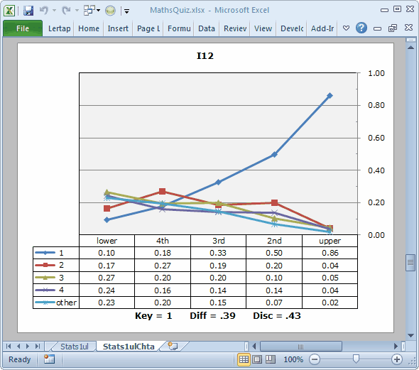 MathsQuizI12quintilePlot