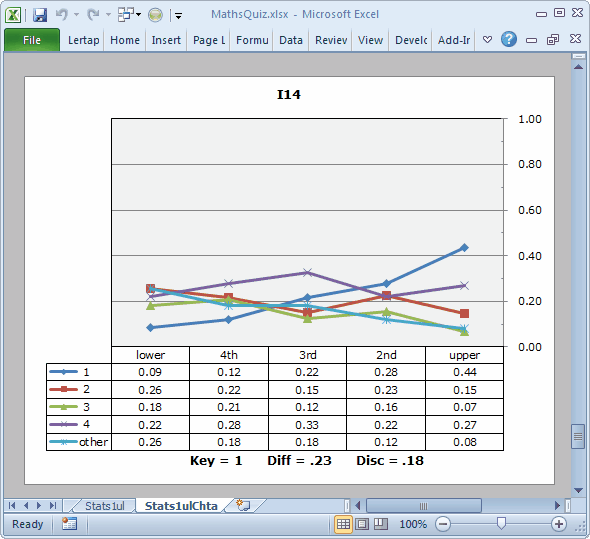 MathsQuizI14quintilePlot