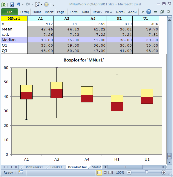 MNurBoxPlots1