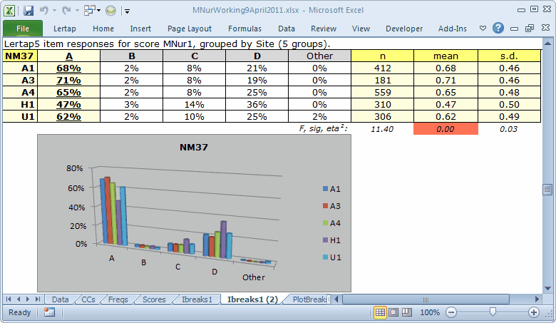 MNurIBreaks37b