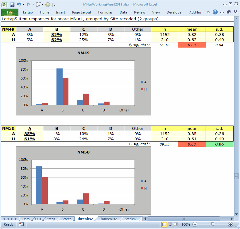 MNurIBreaksColumnCharts1