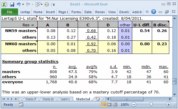 MNurStats1ulMiddle