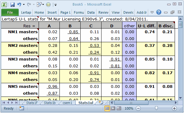 MNurStats1ulTop