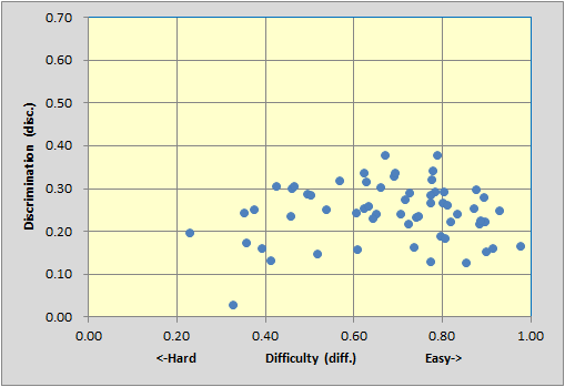 ScatterDiscDiffMNursing