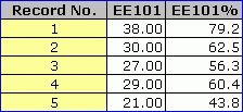 ScoresSampleUsingDNSI