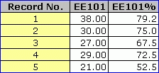 ScoresSampleUsingDNSIadjusted