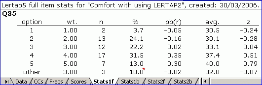 Stats1fAffDNSIwithoutMDO