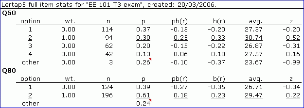 Stats1fCogMDOWithDNSI