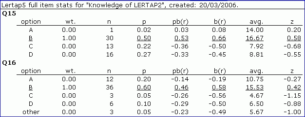 Stats1fCogWithoutMDO2