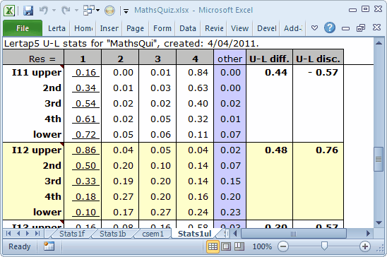 Stats1ulMathsQuizI11