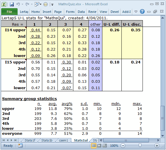 Stats1ulMathsQuizSummary