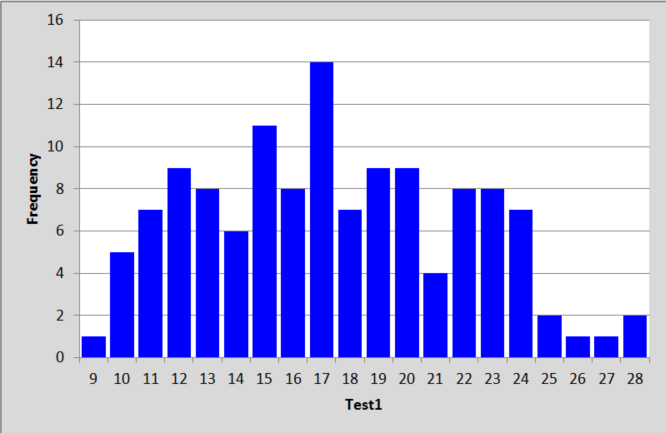 UniClassAA_ScoreHistogram