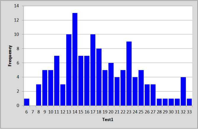 UniClassBB_Scores_Histo