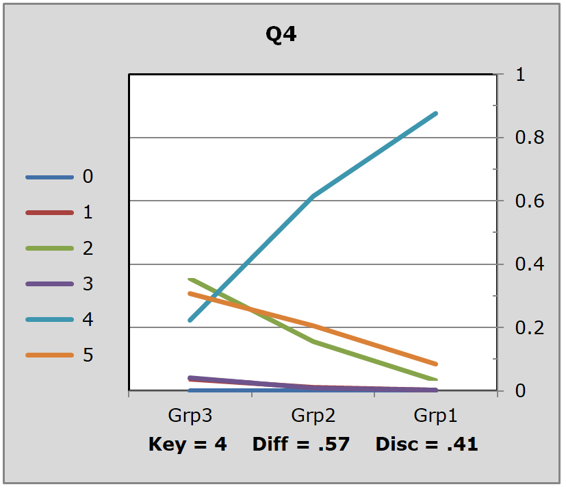 FIMSq4Quintile