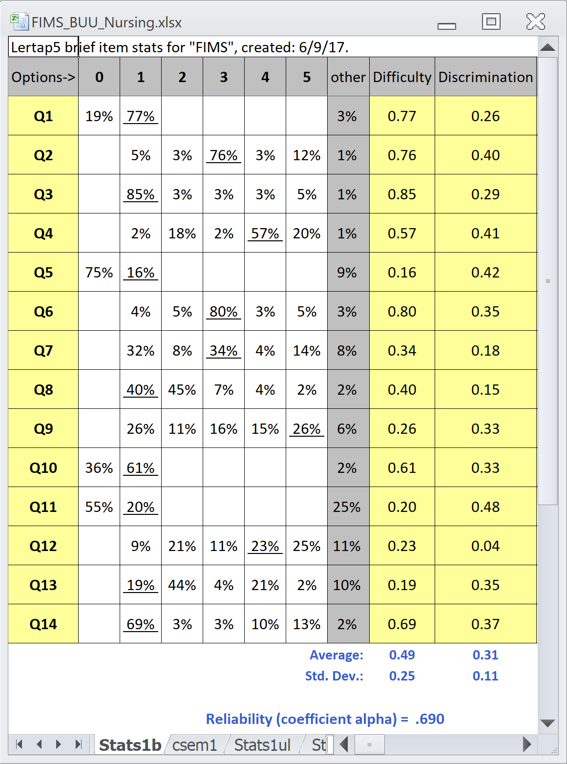 FIMSstats1b