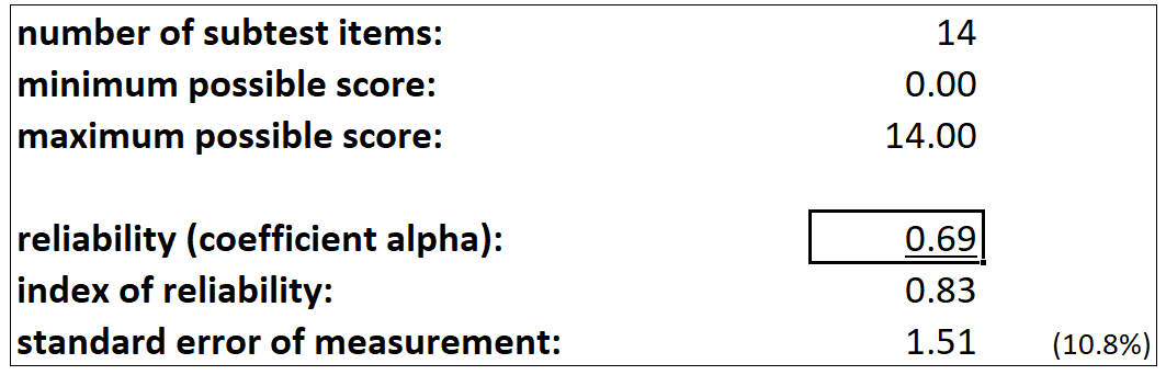 FIMSstats1fAlpha