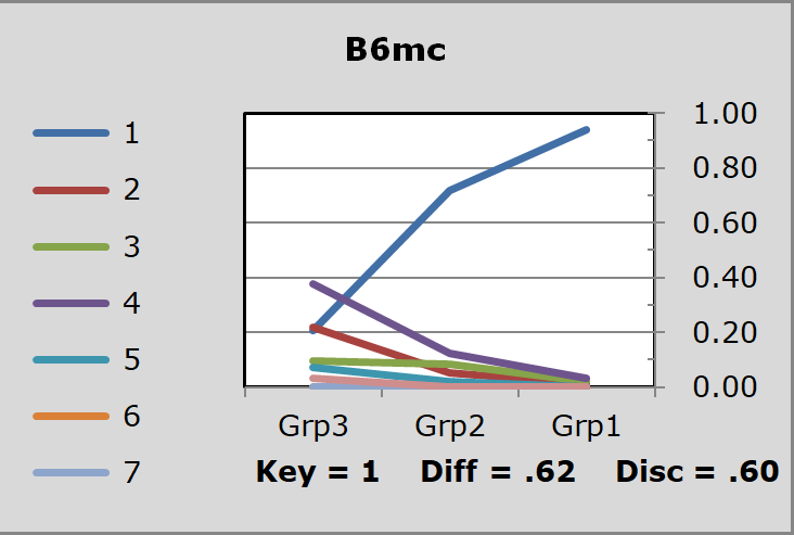 GoodQuintilePlot1