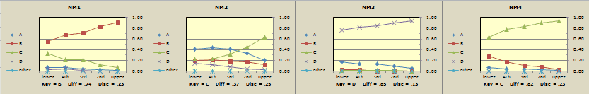 gestaltquintiles1