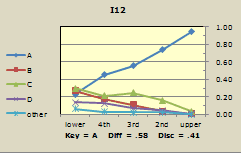 i12packedquintiles