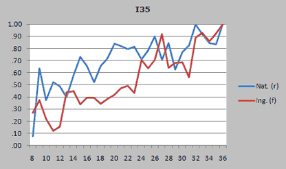 i35_dif_plot_zoom87