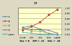 i3packedquintiles