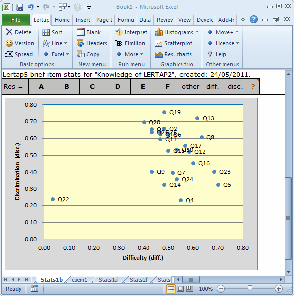 CooksTourStats1bBottom