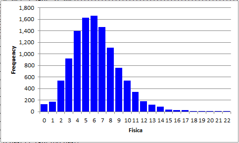 LaFloridaFisicaHistoE