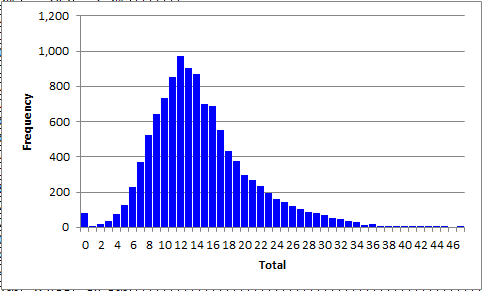 LaFloridaTotalHistoE