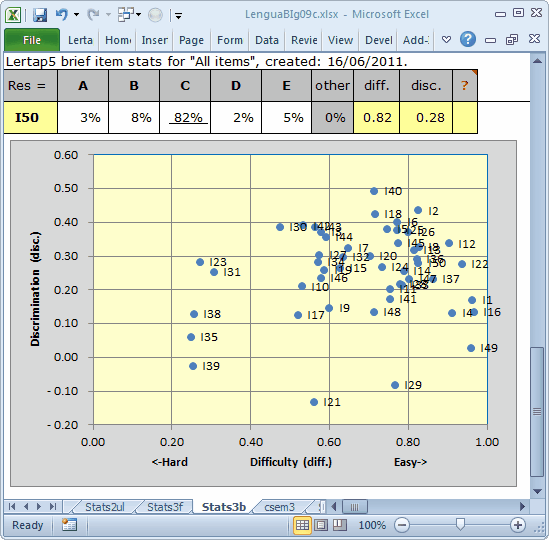 LenguaBIgStats3bScatter