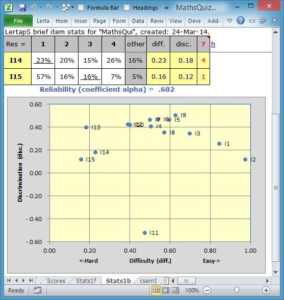 MathsQuizStats1bBottom24Mar2014