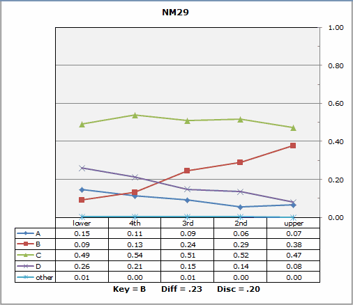 MNurNT29quintile1