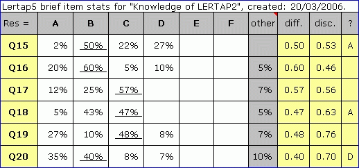 Stats1bCogNoMDO