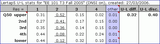 Stats1ulNoMDOwithDNSI